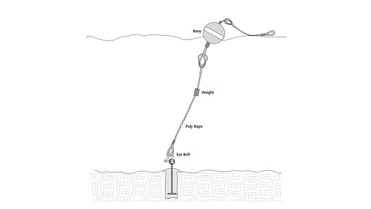 Halas Befestigungs System